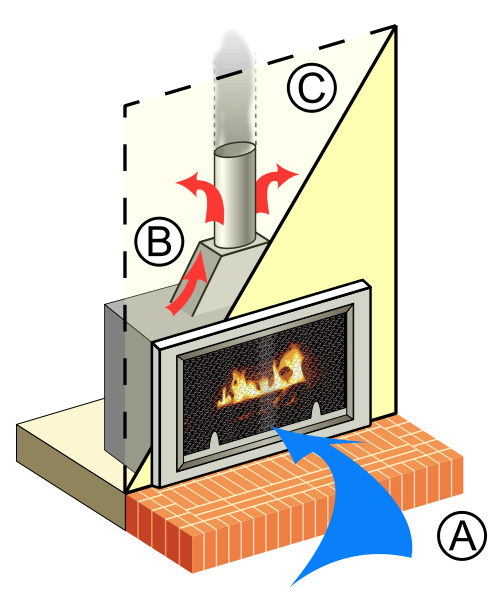 Tradional Fireplace Operation Diagram